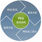 杭州网站建设是一个怎样的流程